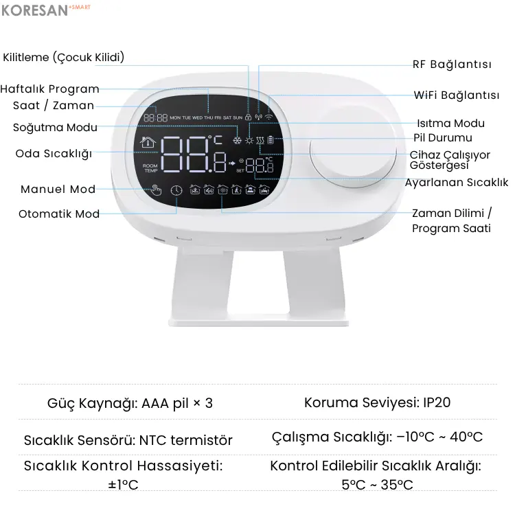 Tuya Wifi Kablosuz Kombi Termostatı ekran üzerindeki mod ve gösterge bilgileri