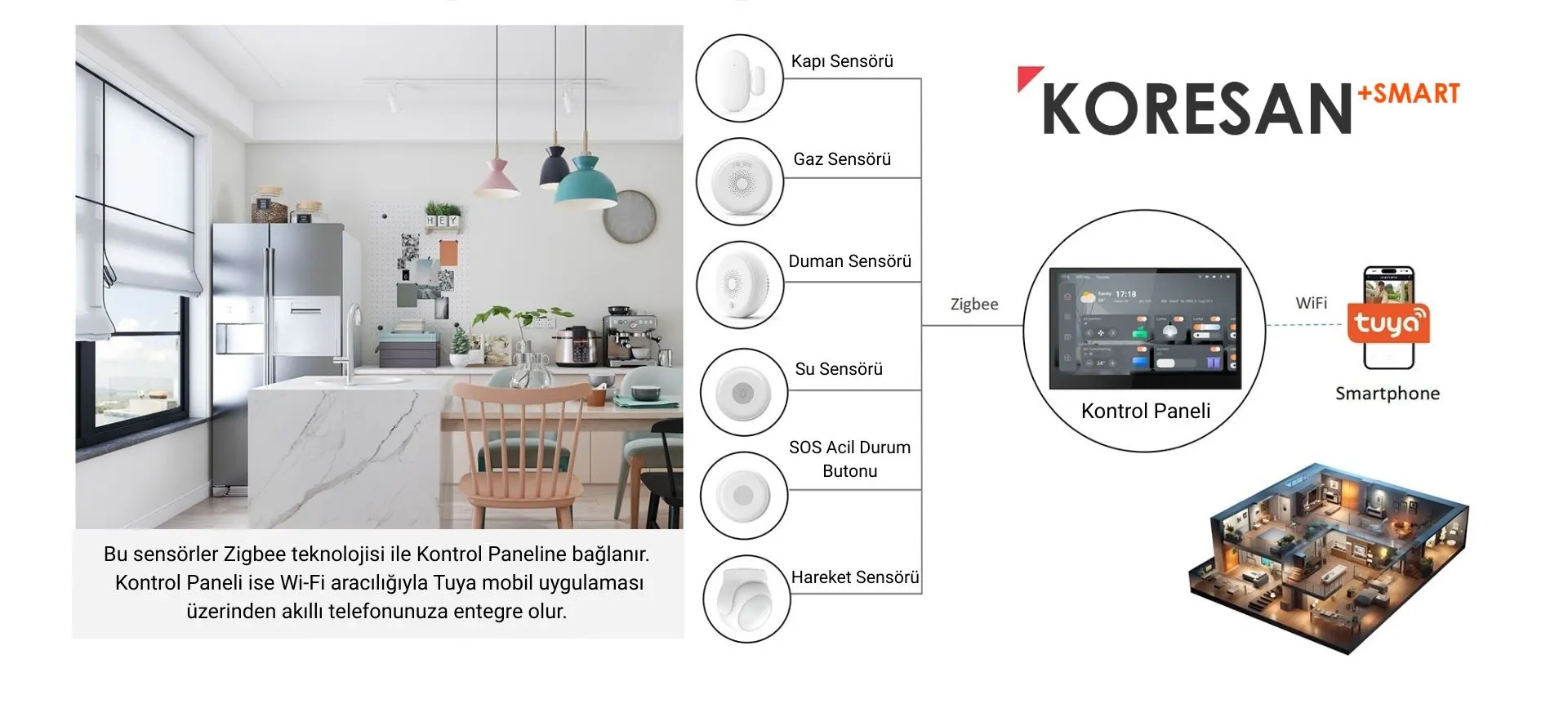 İNKO-7 Model Tuya Akıllı Kontrol Paneli