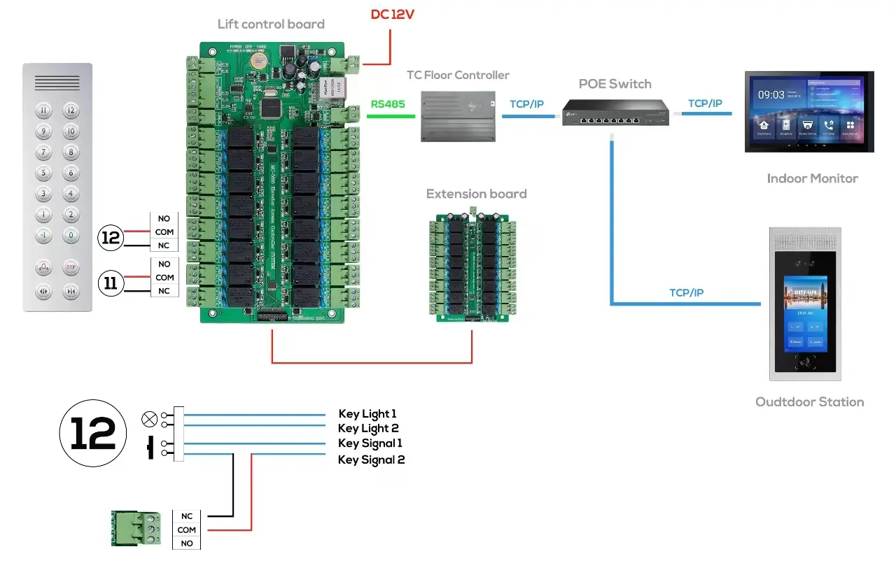 Tuya interkom asansör çağırma modülü