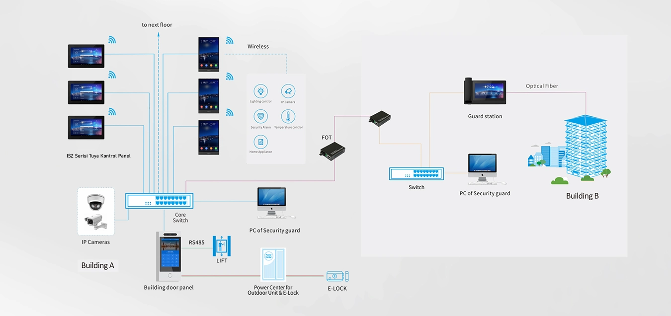 Tuya interkom diafon sistem şeması ve kurulum