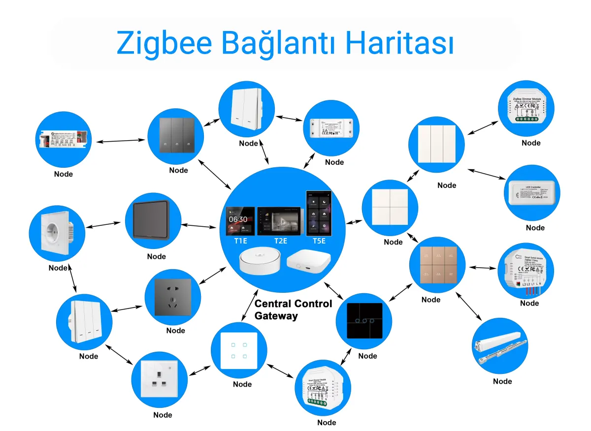 KSP10 Tuya İnterkom Monitörü Kontrol Paneli