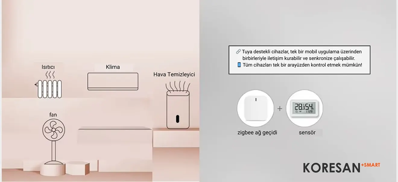 Tuya Zigbee Sıcaklık ve Nem Sensörü
