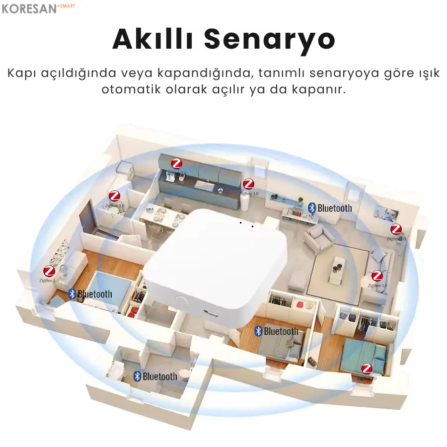 Tuya Zigbee + Bluetooth Hub – Gateway