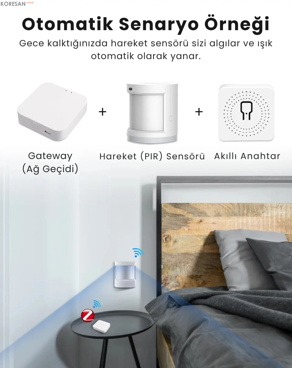 Tuya Zigbee + Bluetooth Hub – Gateway