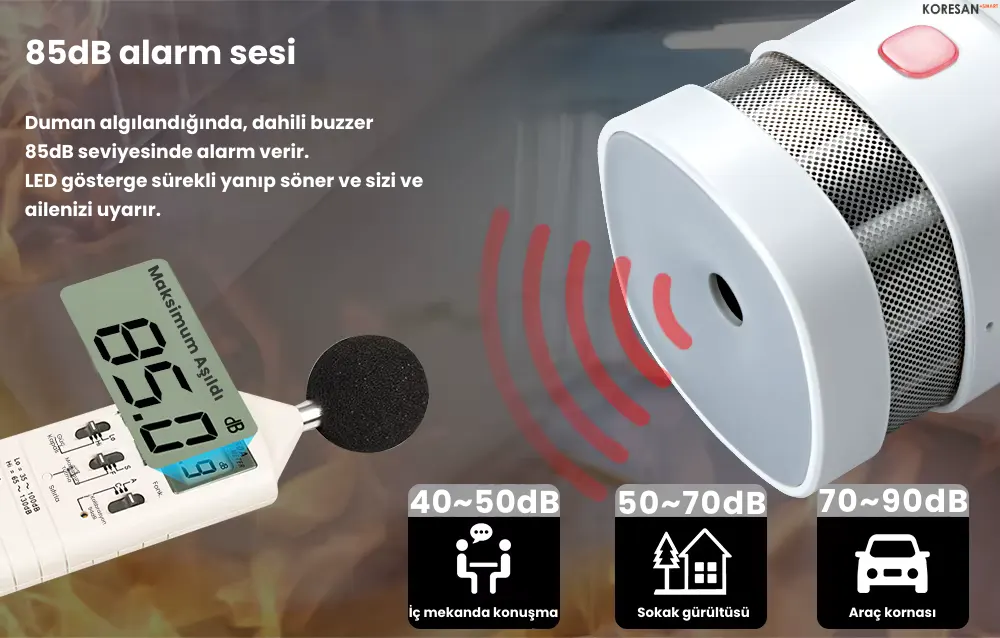 Tuya Zigbee 3.0 Akıllı Duman ve Yangın Alarmı