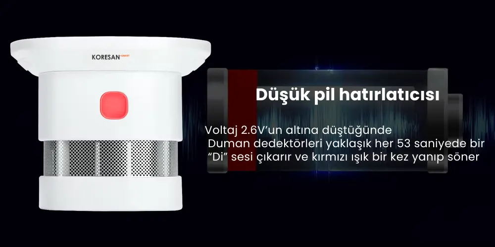 Tuya Zigbee 3.0 Akıllı Duman ve Yangın Alarmı