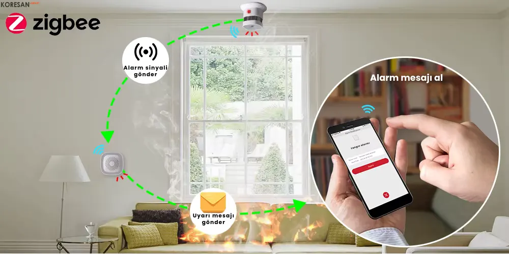 Tuya Zigbee 3.0 Akıllı Duman ve Yangın Alarmı
