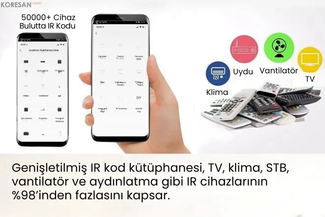 WiFi IR+RF Akıllı Universal Kumanda – Alexa ve Google Uyumlu