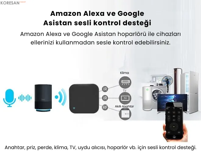 WiFi IR+RF Akıllı Universal Kumanda – Alexa ve Google Uyumlu