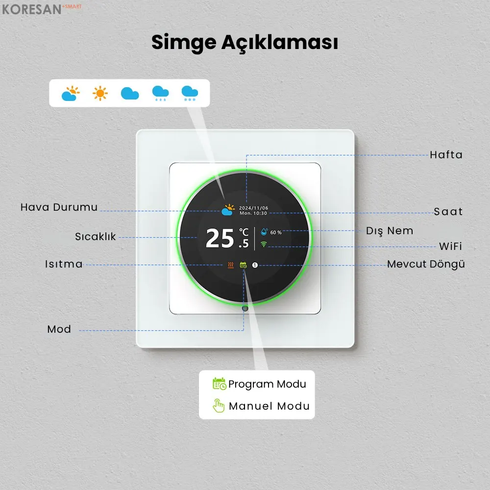 WiFi Knob Akıllı Termostat – ekran simge açıklamaları