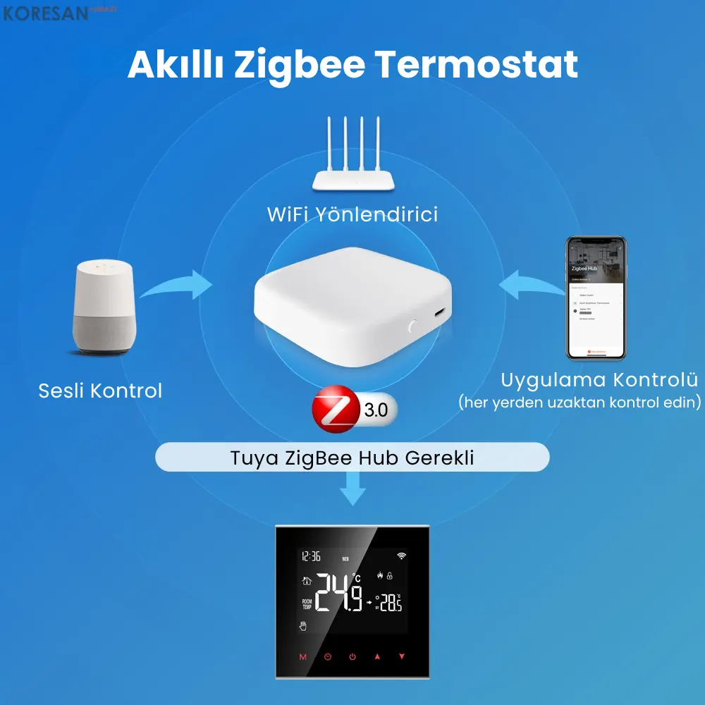 Zigbee Akıllı Kombi Termostatı – Dokunmatik Oda Sıcaklık Kontrolü
