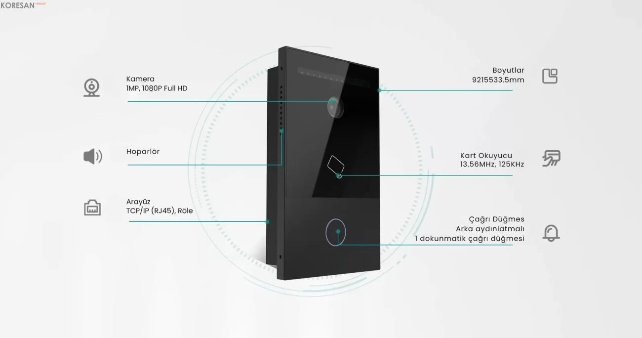 ISZ-3A Tuya Kart Okuyuculu Akıllı Villa İnterkom Diafon Sistemi – Kamera, Kart Okuyucu ve Boyutlar
