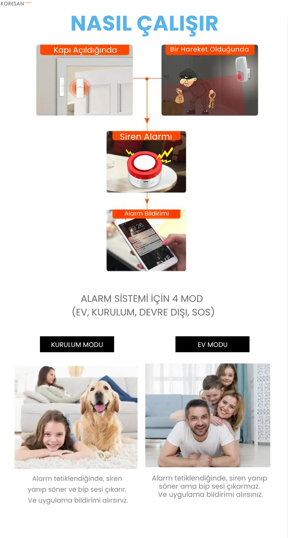 Tuya Akıllı Wifi Ev Kiti Güvenlik Alarm Seti