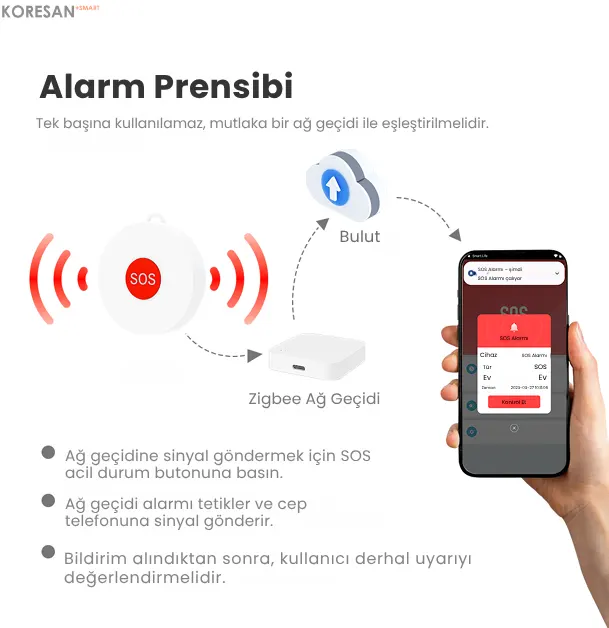 Tuya Zigbee Akıllı SOS Alarm Butonu – Acil Yardım Çağrı Cihazı