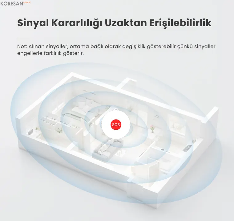 Tuya Zigbee Akıllı SOS Alarm Butonu – Acil Yardım Çağrı Cihazı