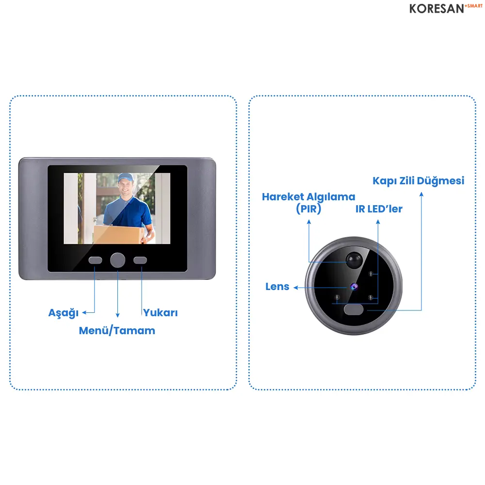 KD-100 tuşlar ve bileşenler