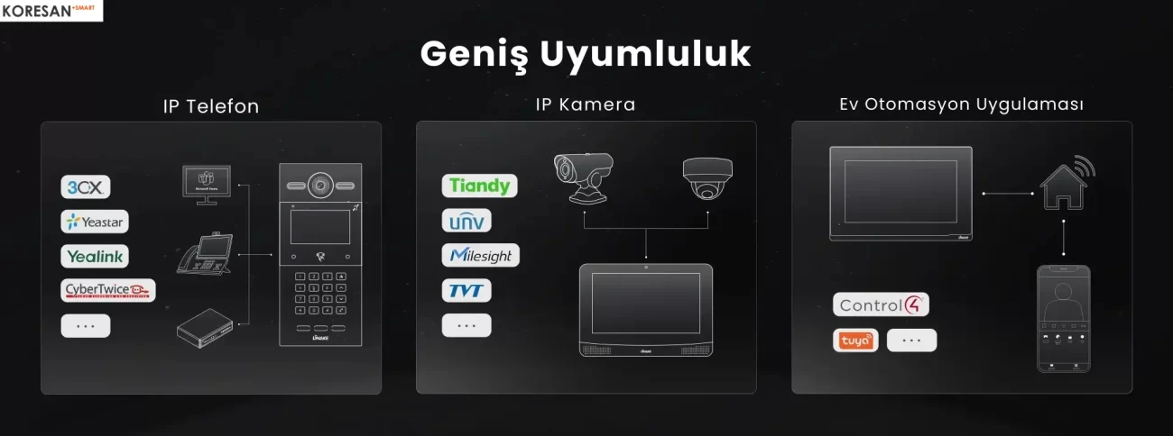 KSP1200 SIP Görüntülü Kapı İstasyonu Geniş Uyumluluk