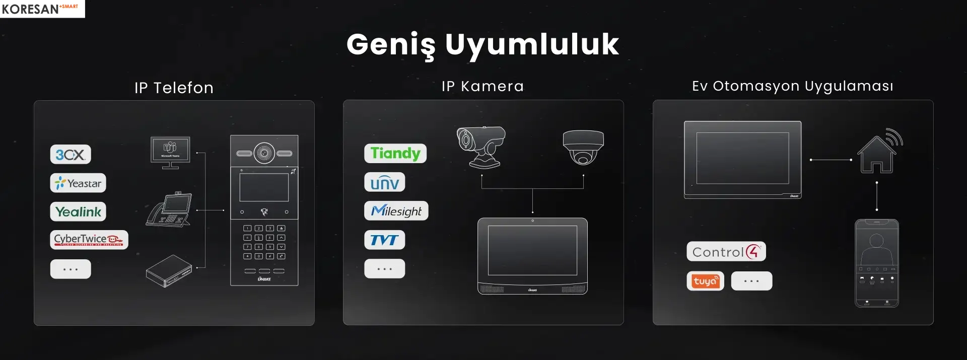 KSP1200 Tuya Görüntülü Kapı İstasyonu Geniş Uyumluluk