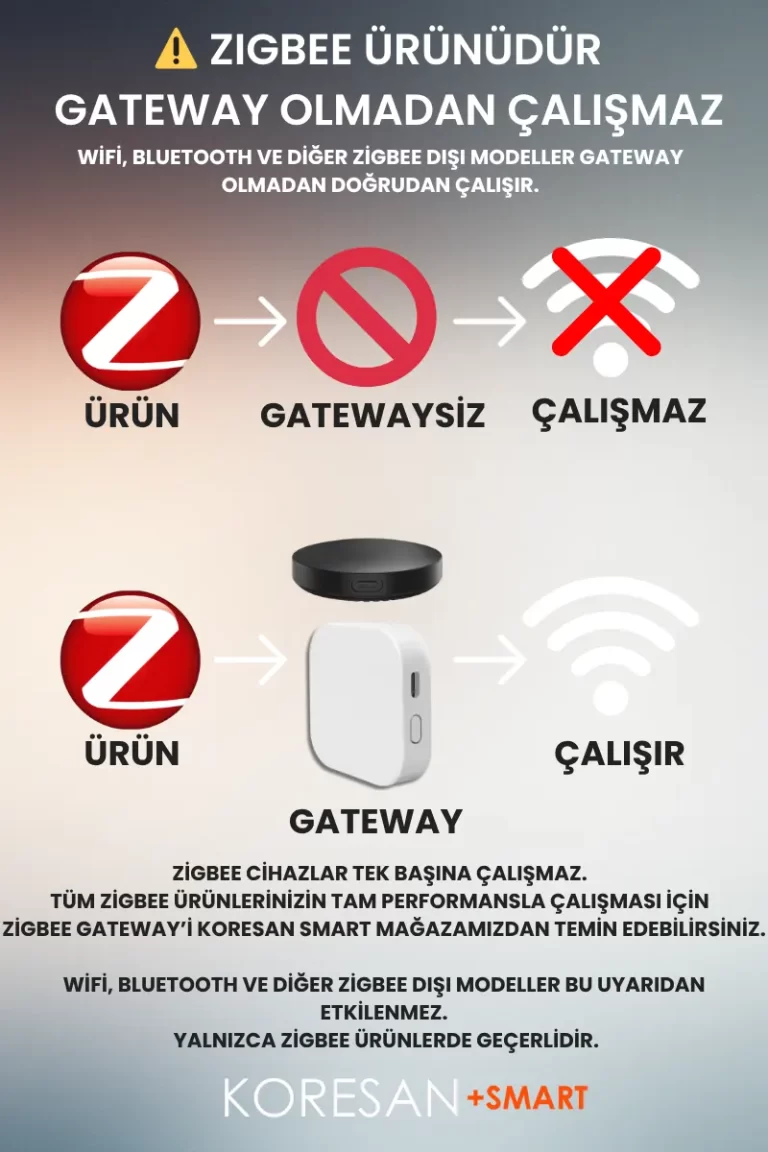 Tuya Zigbee Akıllı SOS Alarm Butonu – Acil Yardım Çağrı Cihazı
