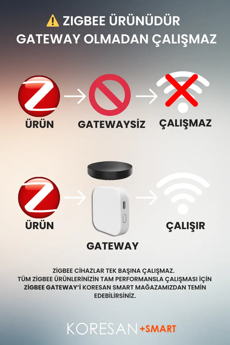 Smart Koresan Tuya Zigbee Ürünüdür Gateway Olmadan Çalışmaz