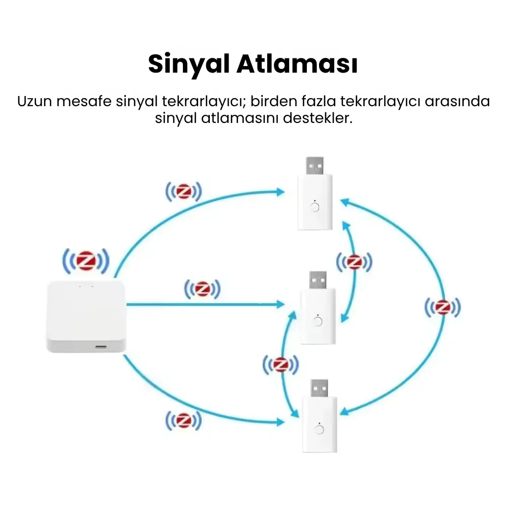 Tuya Zigbee Sinyal Genişletici