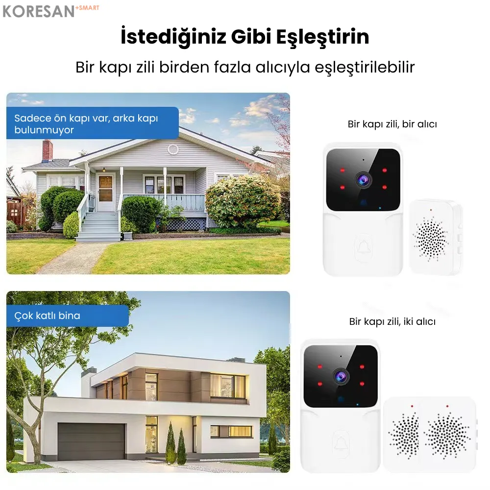 WiFi Akıllı Görüntülü Kapı Zili – Gece Görüşlü, Kablosuz Video Doorbell