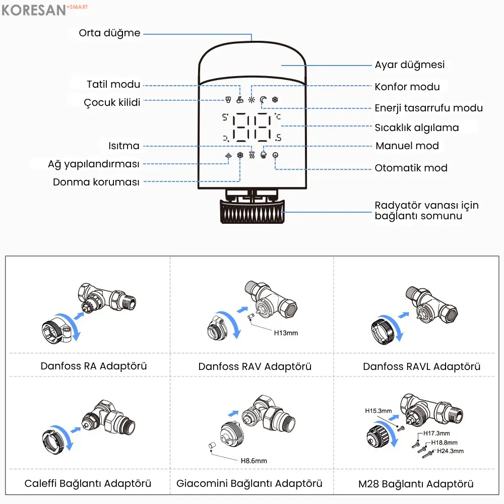 Tuya WiFi / Zigbee Akıllı Termostatik Radyatör Vanası ekran ikonları ve radyatör adaptörleri