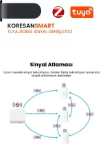 Tuya Zigbee Sinyal Genişletici